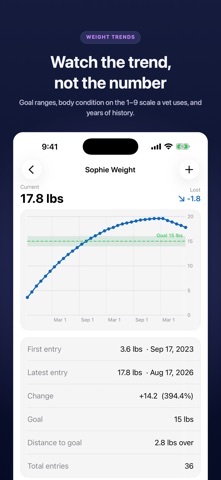 VitalLedger Screenshot 6 of 10