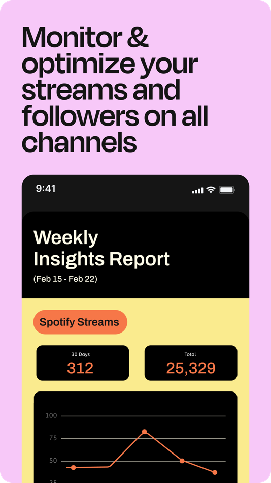 #4. Roadie: Your AI Artist Manager (iOS) 由: IndieFlow