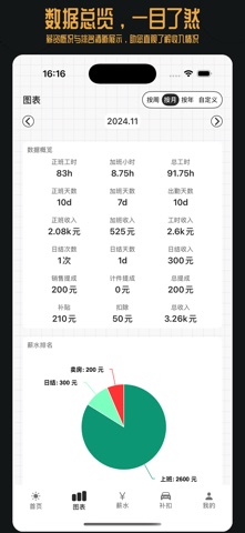 计时工资 screenshot