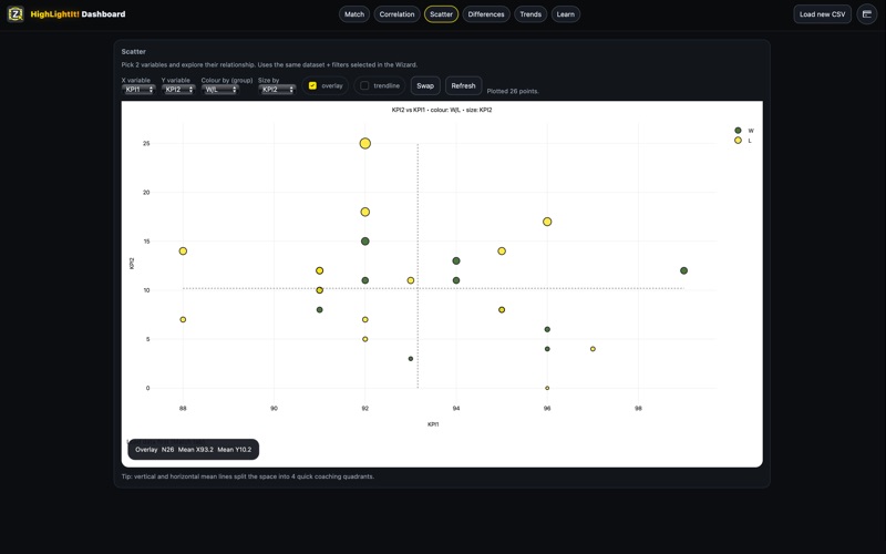 HighlightIt! Dashboard screenshot