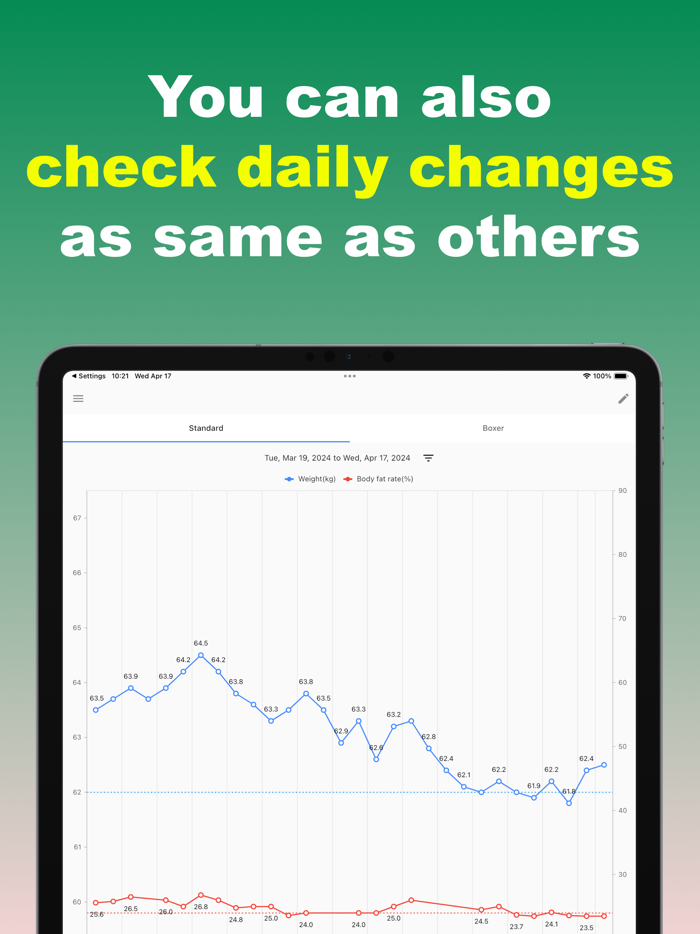 Weight Control App Boxer Mode