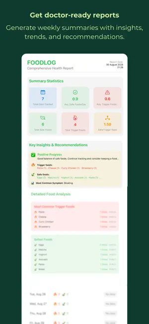 Meal & Symptom - FoodLog screenshot 4