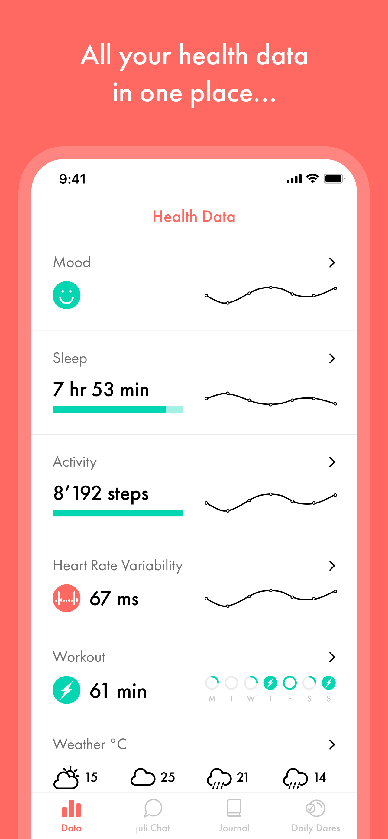 juli: Mood & Health Tracker