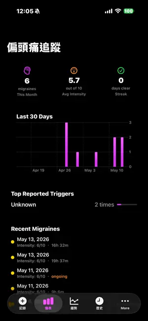 Migraine for AI screenshot 1