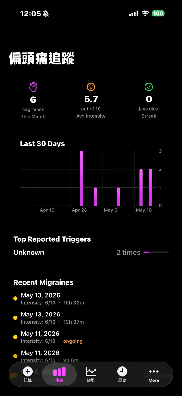 #1. Migraine for AI (iOS) di: YuChun Hung
