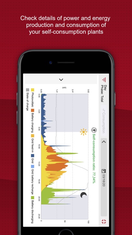 Ingeteam Solar Monitoring