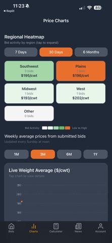 CattleBoard Screenshot 2 of 6