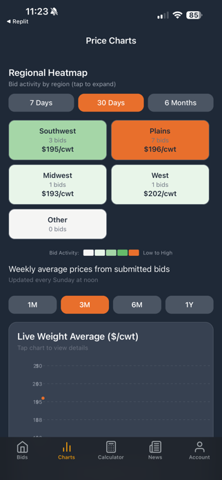 CattleBoard Screenshot 2 of 6