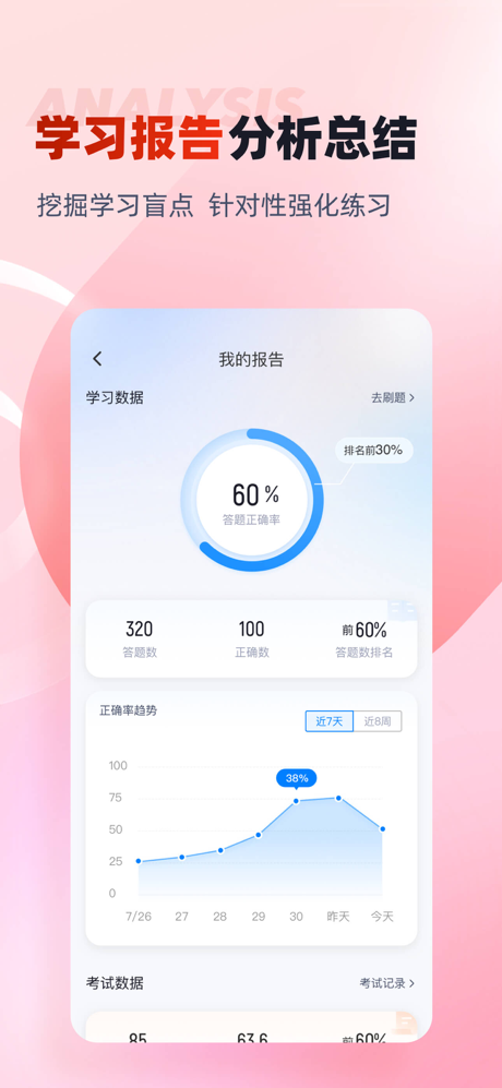 中医康复理疗师考试聚题库 screenshot 3