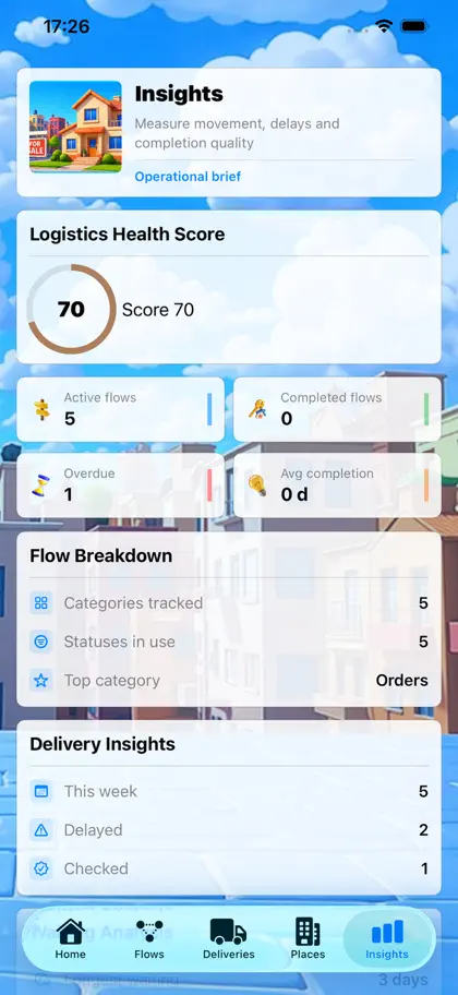 Screenshot 6 di 6 di Rush Route Control