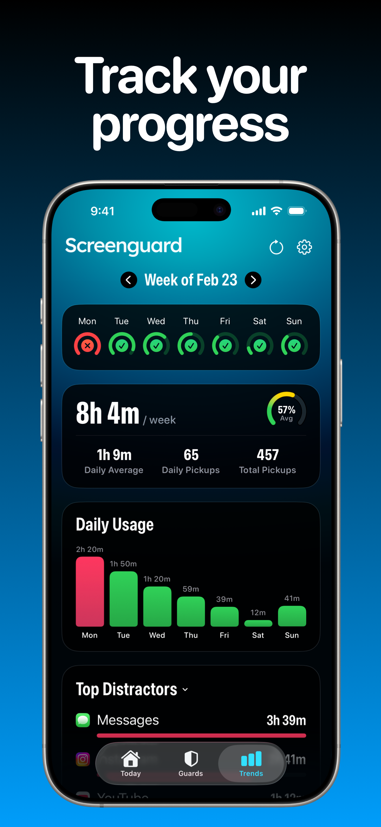 Screenguard: Limit Screen Time