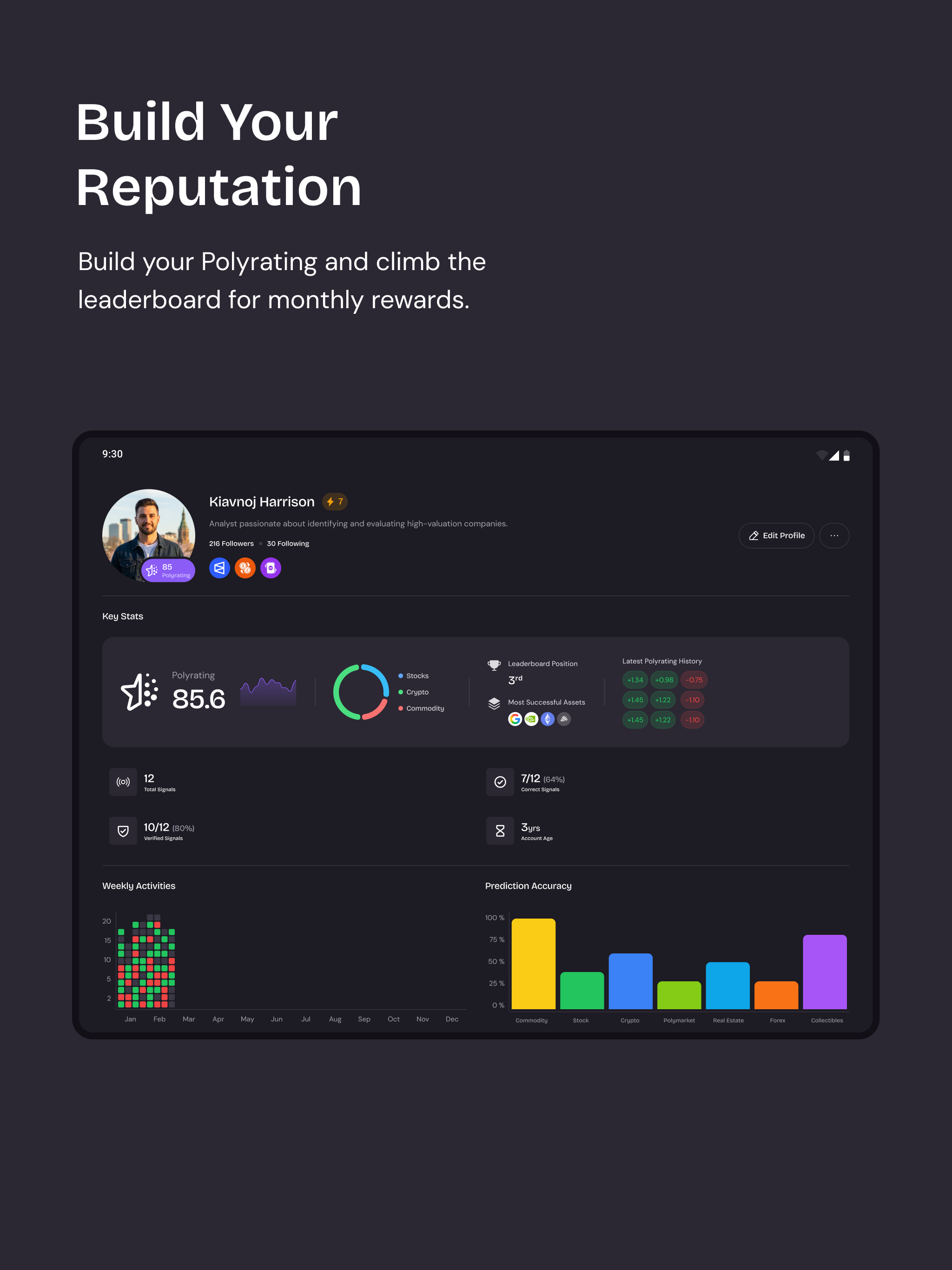 Polysignals