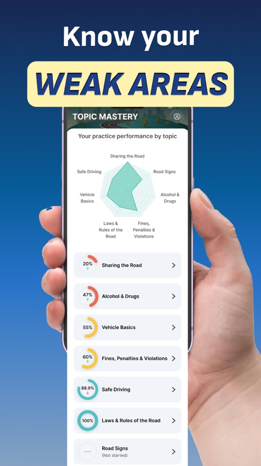 #4. DMV Practice Test 2026 OneDMV (iOS) By: Mai Nguyen Thi