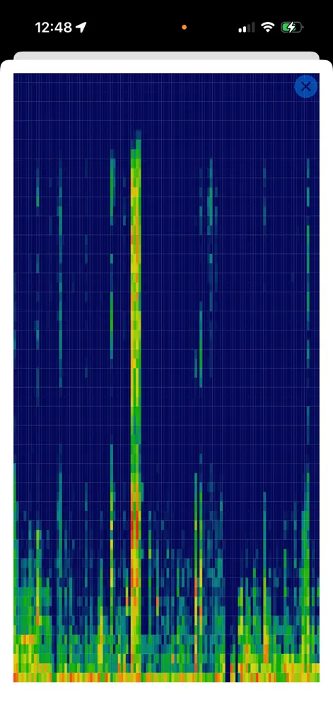 Decibel Meter dB - Lifestyle App | MWM