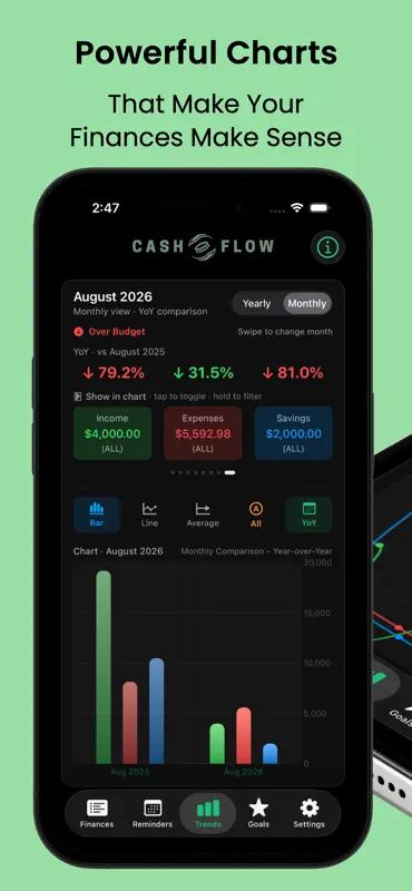 Cash Flow Monthly: Budget screenshot 3 of 6