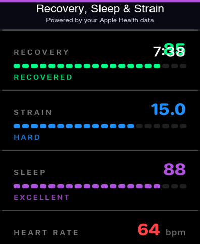 TrackMe: Daily Fitness Scores