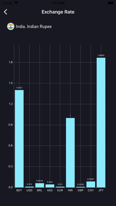 Screenshot #2 pour Auc Currency