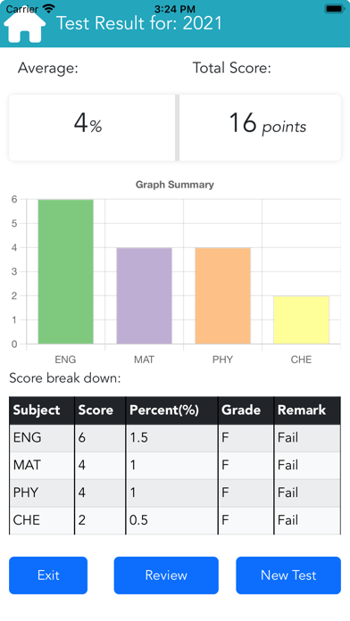 CBT Exams - JAMB, NECO & WAEC Screenshot