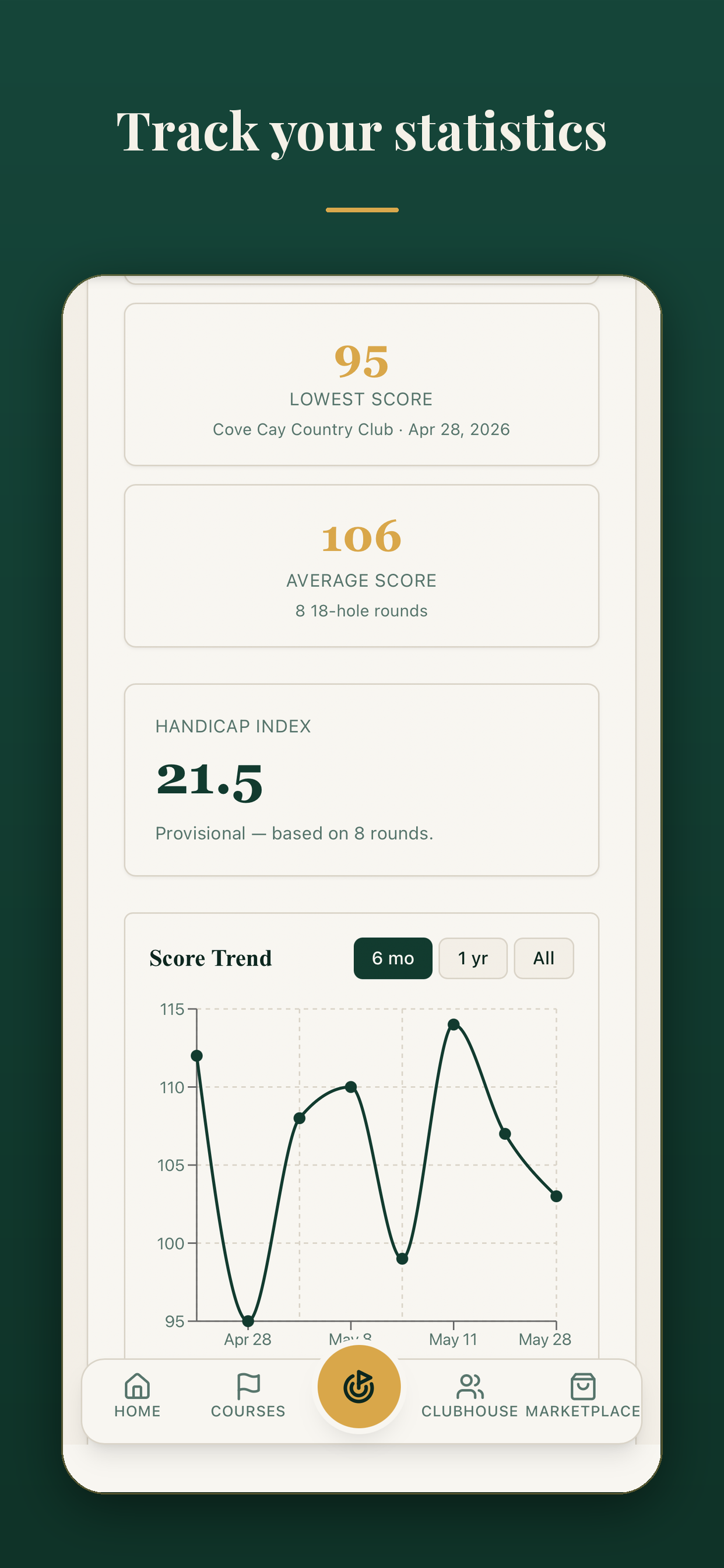 MyFairway screenshot 6