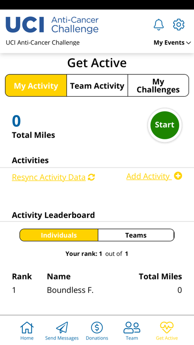 UCI Anti-Cancer Challenge Screenshot