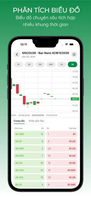 Harami Trade screenshot 3