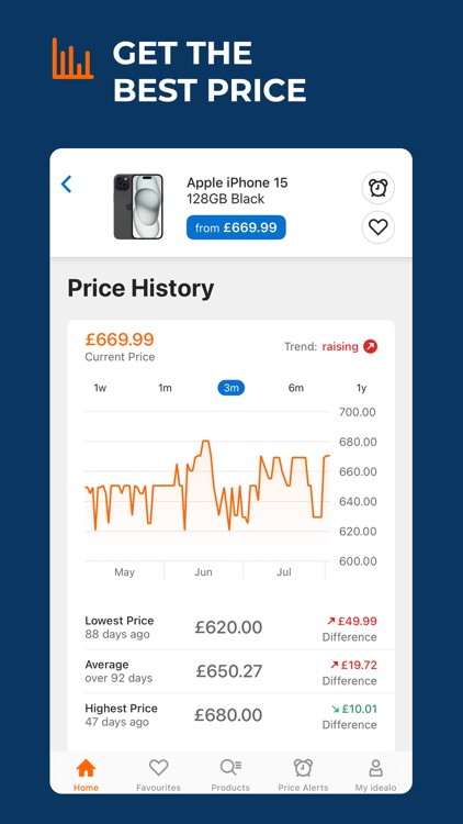 idealo - Price Comparison
