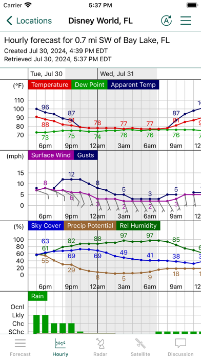 AWeather - Avanti Weather Screenshot