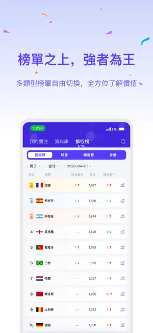 大贏家-足球即時比分資訊Score screenshot 2