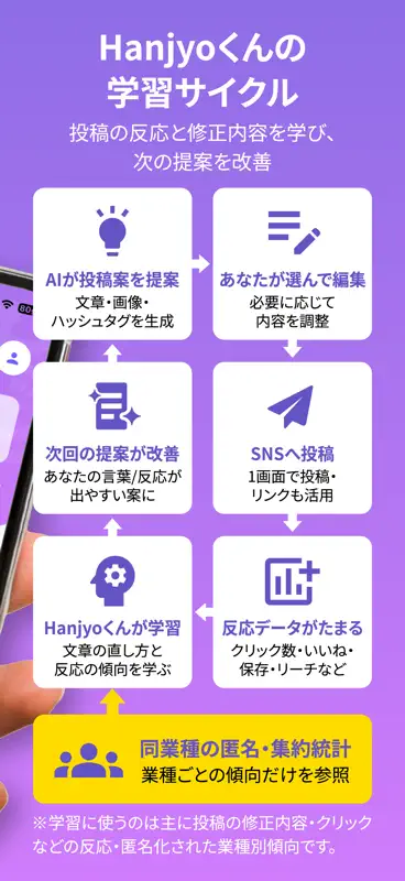 Hanjyoくん-集客のためのSNS専門アプリ screenshot 2 of 7