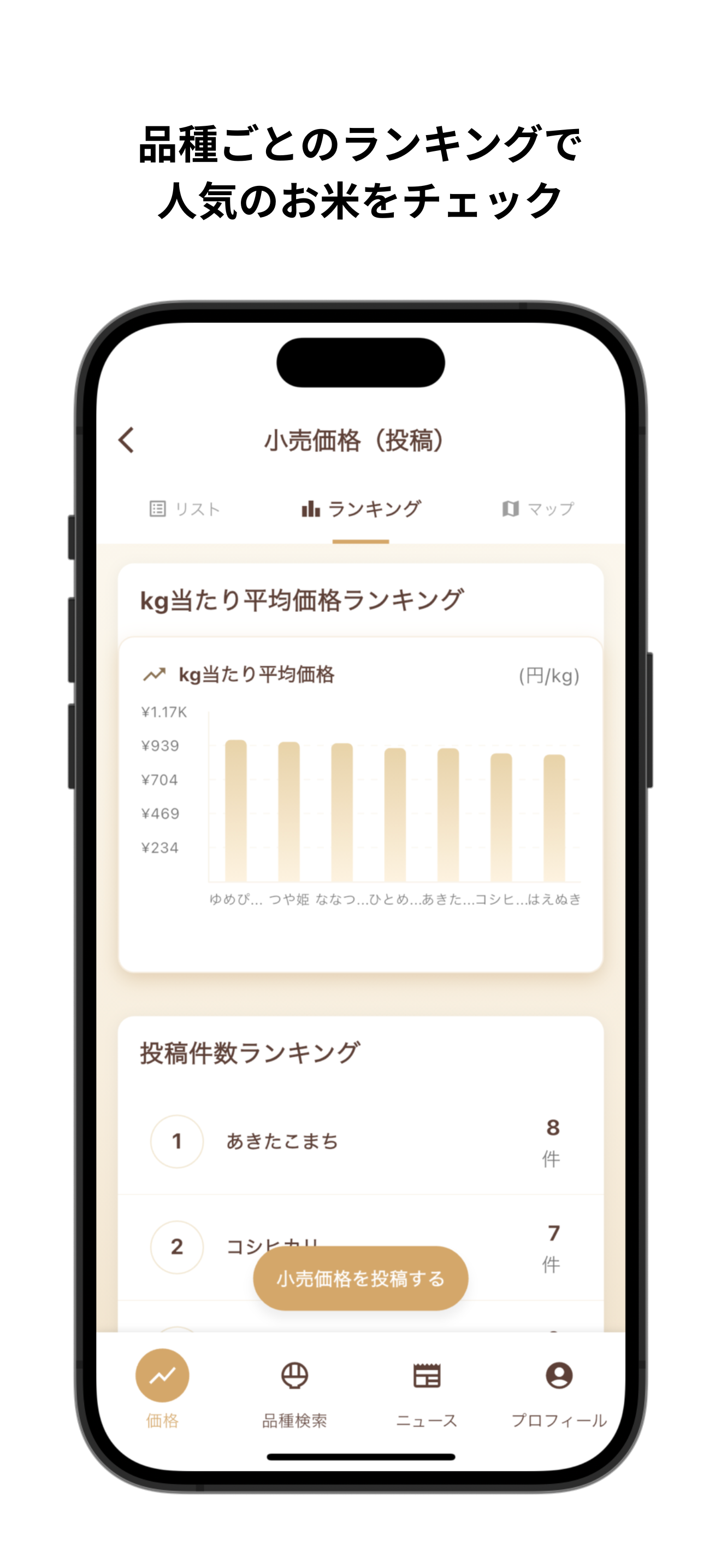 お米とわたし