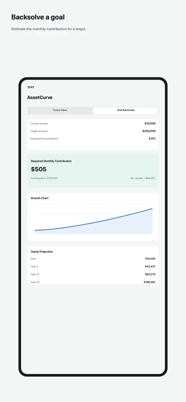 Screenshot #3 pour Asset Curve