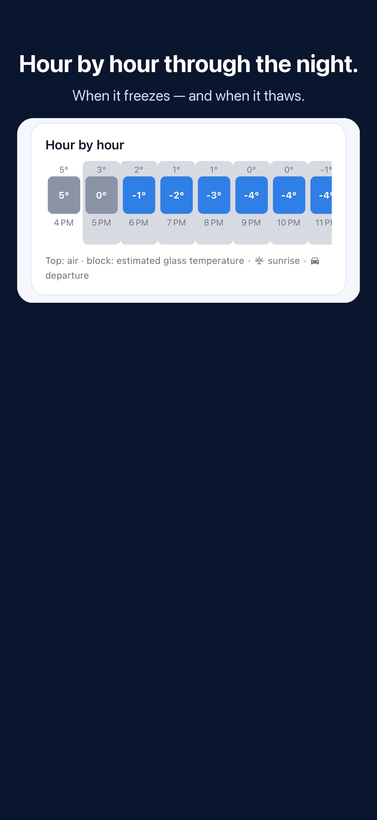Screenshot 2 of Frost Forecast: Frostcast