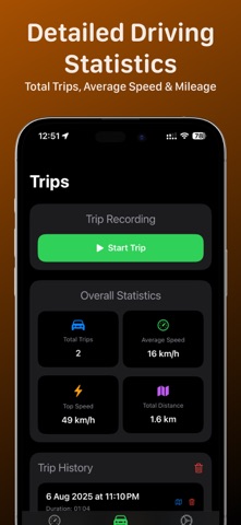SpeedCalc: Speedometer & GPS screenshot