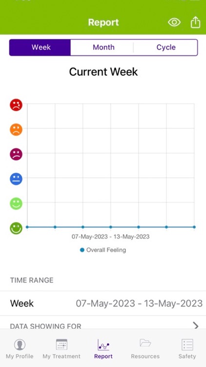 OncoMate Nigeria screenshot-3