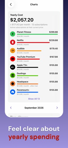 Subscription Manager: Subd screenshot 5