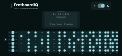FretboardIQ Screenshot 3 of 3