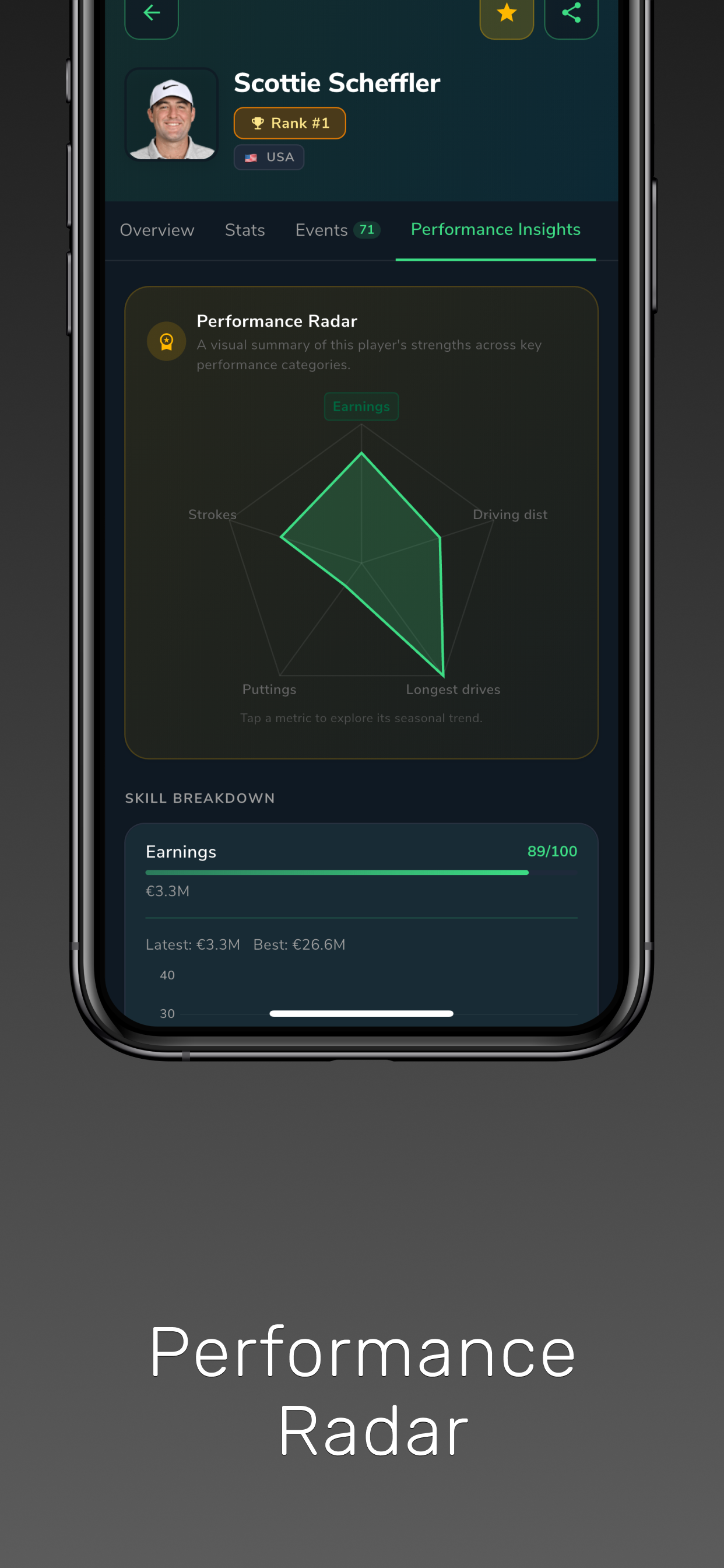Golf Pro Stats