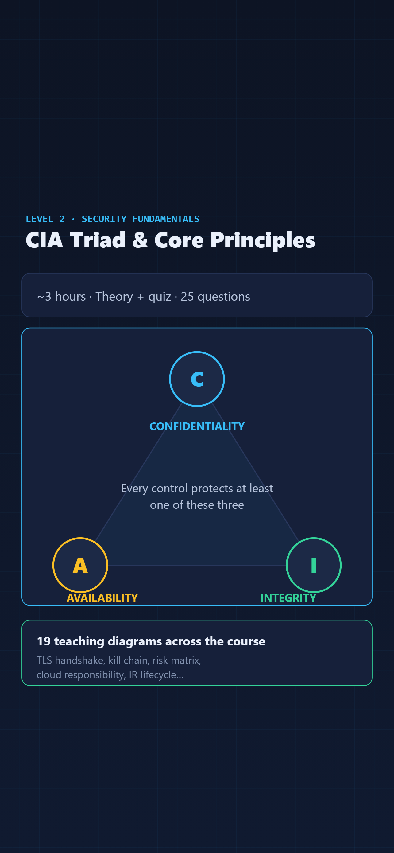 PCS Security Academy screenshot 2