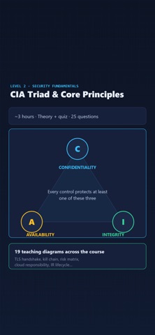 PCS Security Academy iPhone screenshot