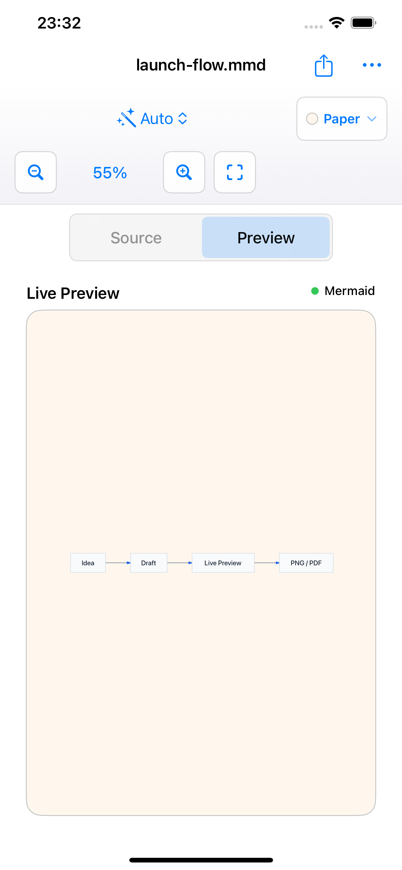 SourceCanvas screenshot 5