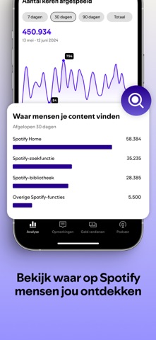 Spotify for Creators