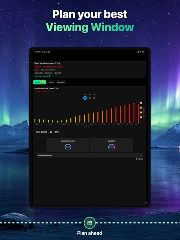 Auroras Forecast & Alerts iPad screenshot