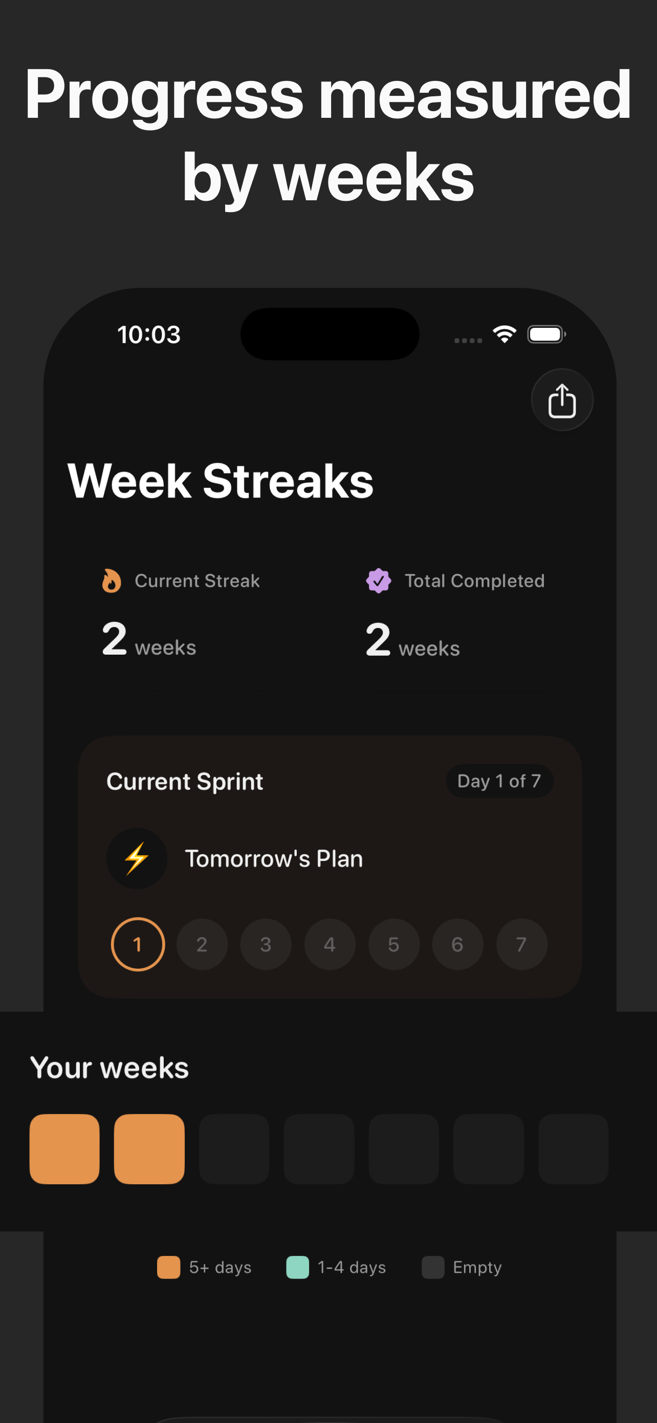 MicroGoals – Seven Day Habit