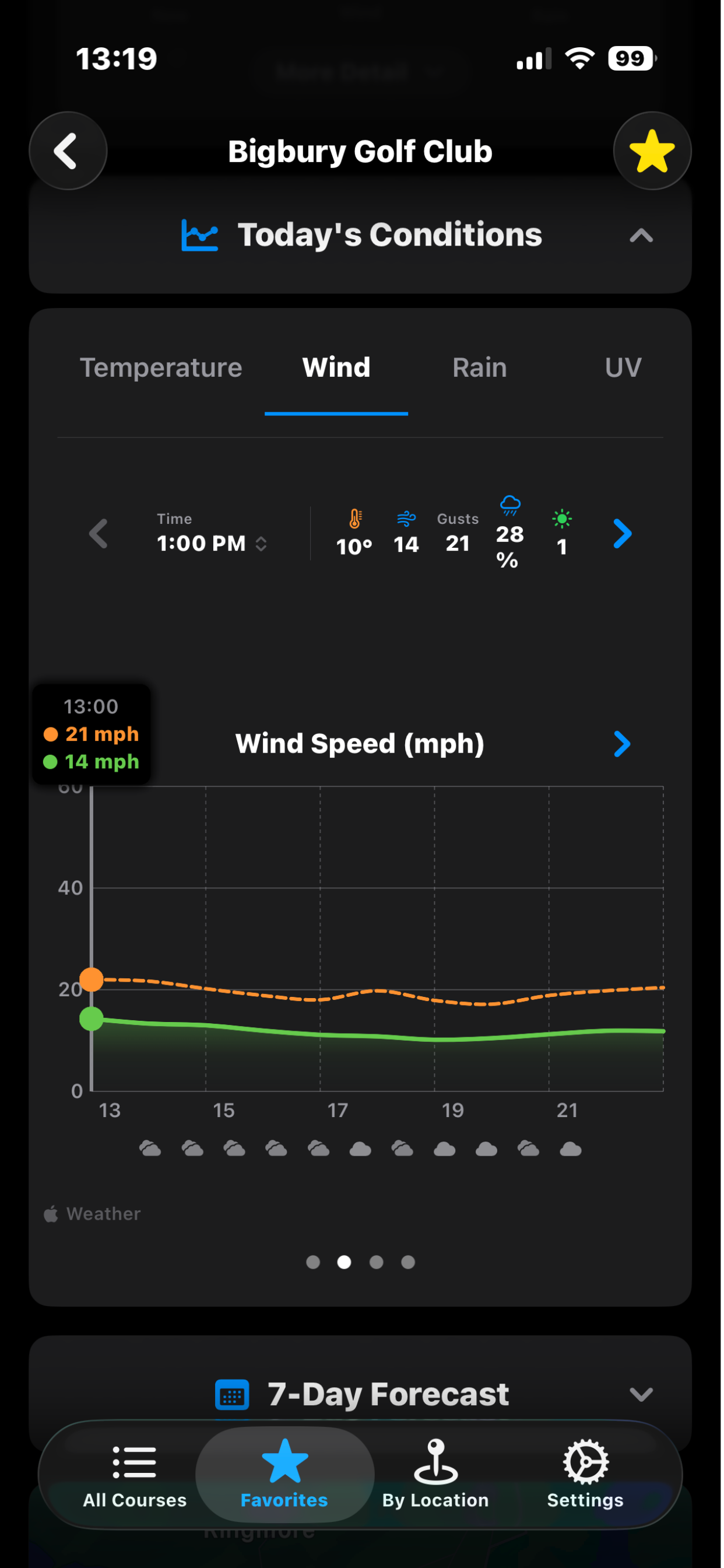 My Golf Weather