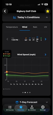 My Golf Weather iPhone screenshot 9