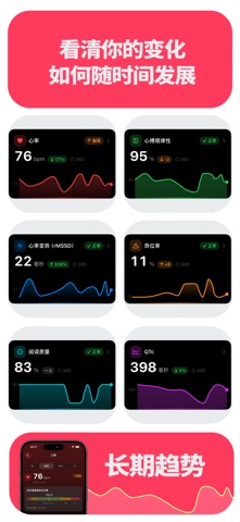 ECG Tracker+ HRV、QTc与趋势 screenshot