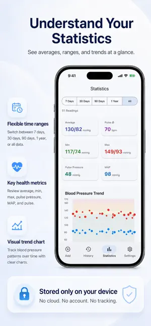 My Blood Pressure: BP Diary screenshot 2
