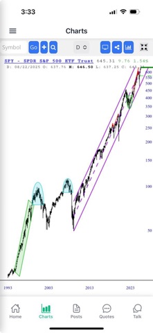 SocialTrade Live Screenshot 5 of 6