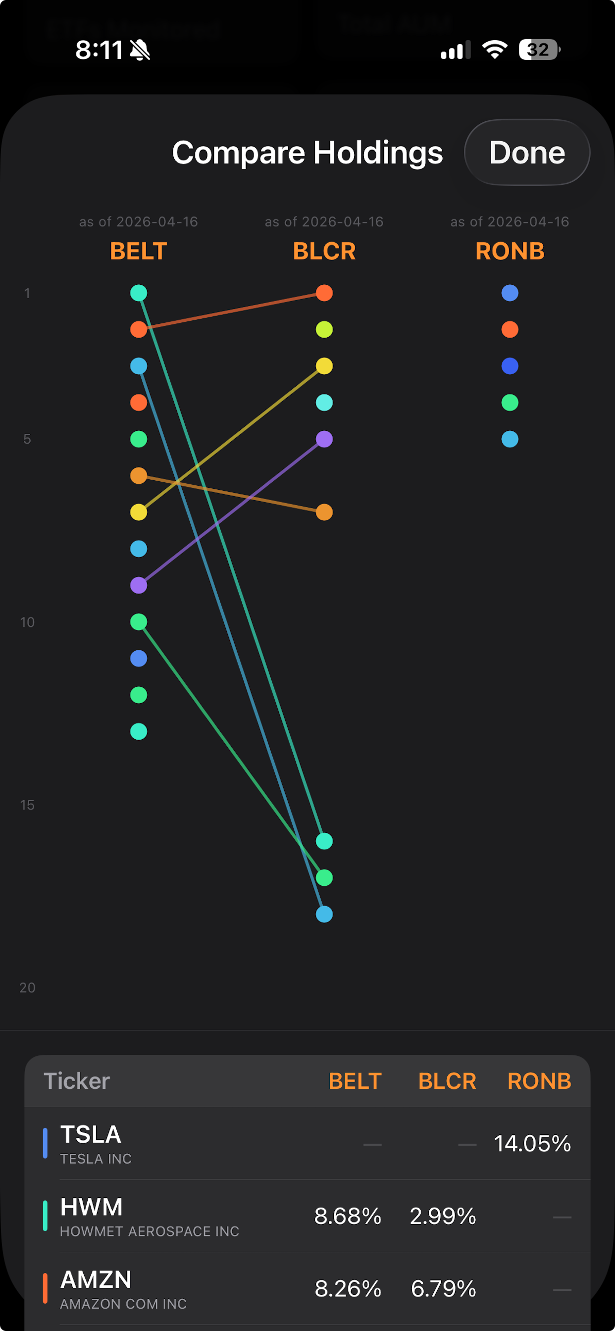 Active ETF Monitor