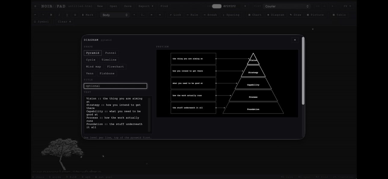 Screenshot 4 of Noirpad